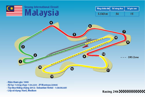 F1: Malaysian GP – Mercedes tiếp tục ưu thế - 1