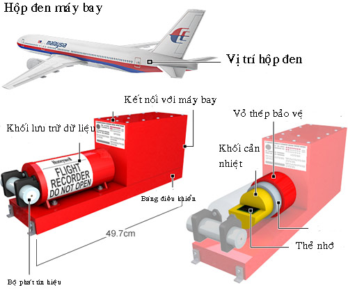 Hộp đen có thể không giải mã được bí ẩn MH370 - 3