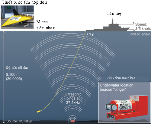 Hộp đen có thể không giải mã được bí ẩn MH370 - 2