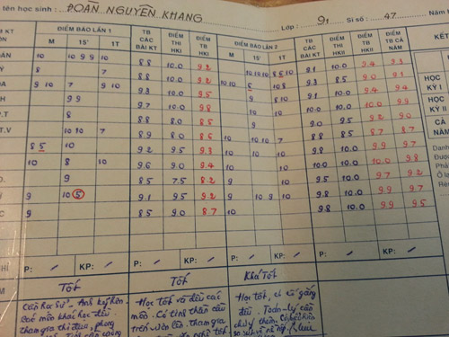 Lộ bảng điểm của MC Nguyên Khang - 9