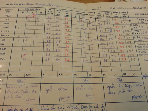 Lộ bảng điểm của MC Nguyên Khang - 7