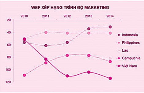 2015: Một cơ hội lớn để thoát lên từ đáy - 3