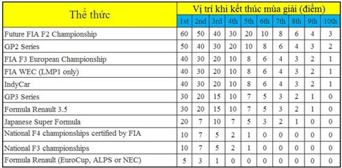 F1: Vô-lăng không dành cho "trẻ dưới 18 tuổi" - 2