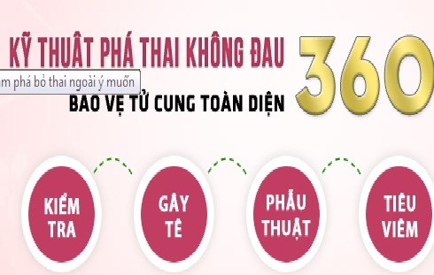 Phá thai công nghệ cao: Vạch trần chiêu quảng cáo của phòng khám tư - 1