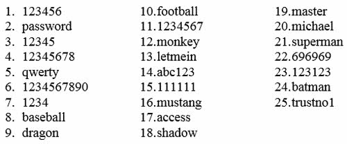 25 password được dùng phổ biến nhất năm 2014 - 2