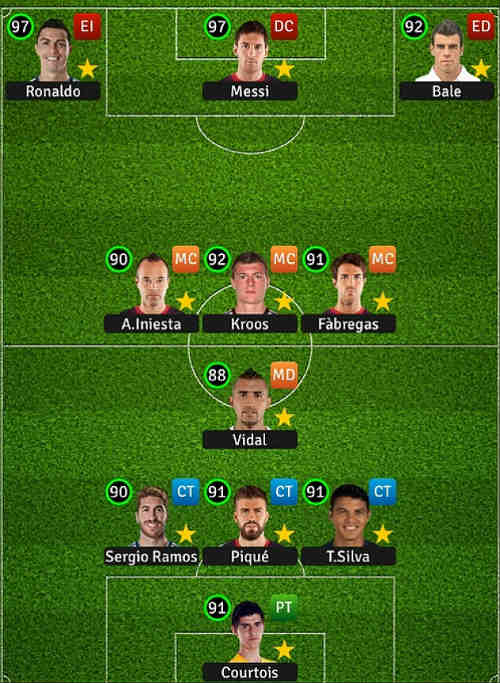 Pique chọn 4 cầu thủ Real vào “đội hình trong mơ” - 1