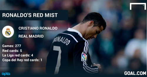 Bị treo giò 2 trận: May mắn cho Ronaldo - 1