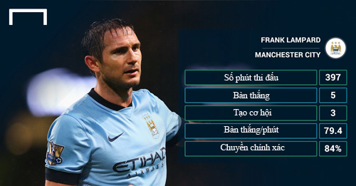 Lampard: Kẻ phản bội hay người hùng bất đắc dĩ - 2