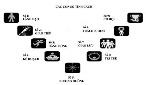 Những con số thay đổi cuộc đời - 2