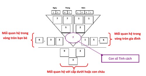 Những con số thay đổi cuộc đời - 1
