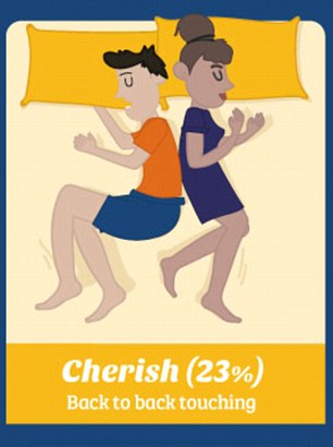 Tư thế ngủ nói gì về mối quan hệ của bạn - 2