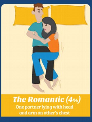 Tư thế ngủ nói gì về mối quan hệ của bạn - 6