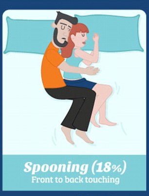 Tư thế ngủ nói gì về mối quan hệ của bạn - 3