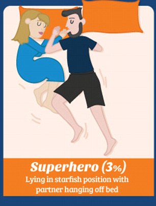 Tư thế ngủ nói gì về mối quan hệ của bạn - 5