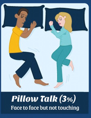 Tư thế ngủ nói gì về mối quan hệ của bạn - 7