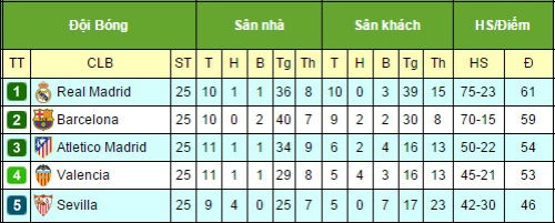 Tiêu điểm V25 La Liga: Những “cỗ máy” cũ kỹ - 3