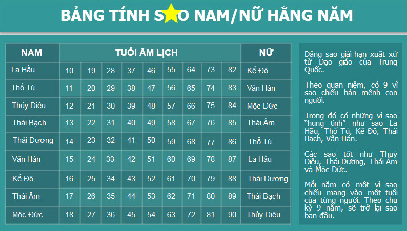 “Họa, phúc không ở sao chiếu mệnh” - 2