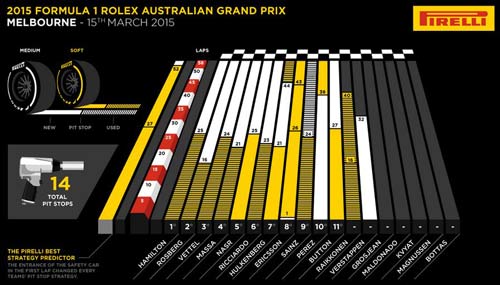 Phía sau vạch đích Australian GP: Những mầm non sáng (P3) - 2