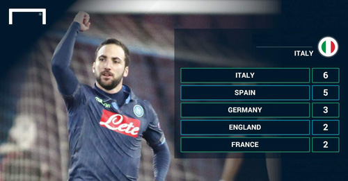 Trước vòng 28 Serie A: “Lão bà” hồi xuân - 1