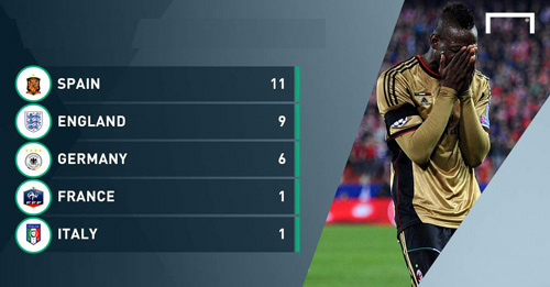 Trước vòng 28 Serie A: “Lão bà” hồi xuân - 2