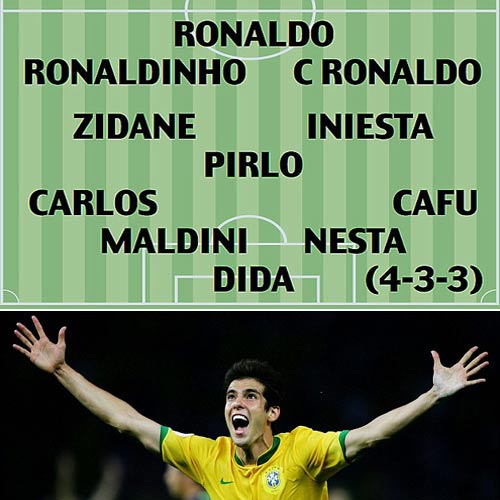 “Dream Team” của Kaka: Có CR7, không Messi - 1