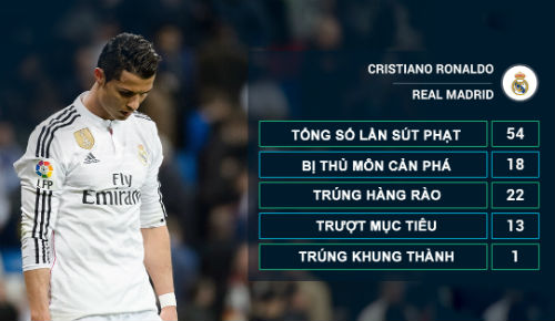 Ronaldo đá phạt: Sự sa sút của một "thương hiệu" - 2