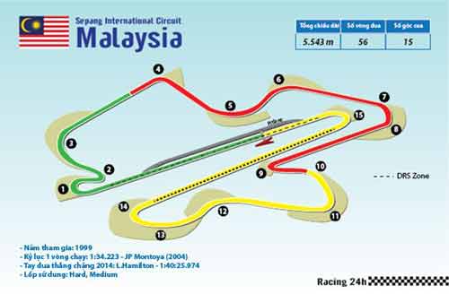 F1, Malaysian GP: Rực lửa Sepang - 1