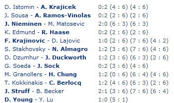 Tin HOT 26/3: Hoàng Nam rực sáng tại Davis Cup - 3