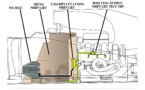 Một chiếc F1 sử dụng xăng như thế nào? (P2) - 2