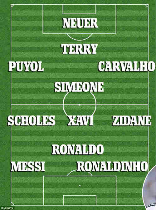 Dream Team của Deco: HLV Atletico đá cặp cùng Messi, CR7 - 2