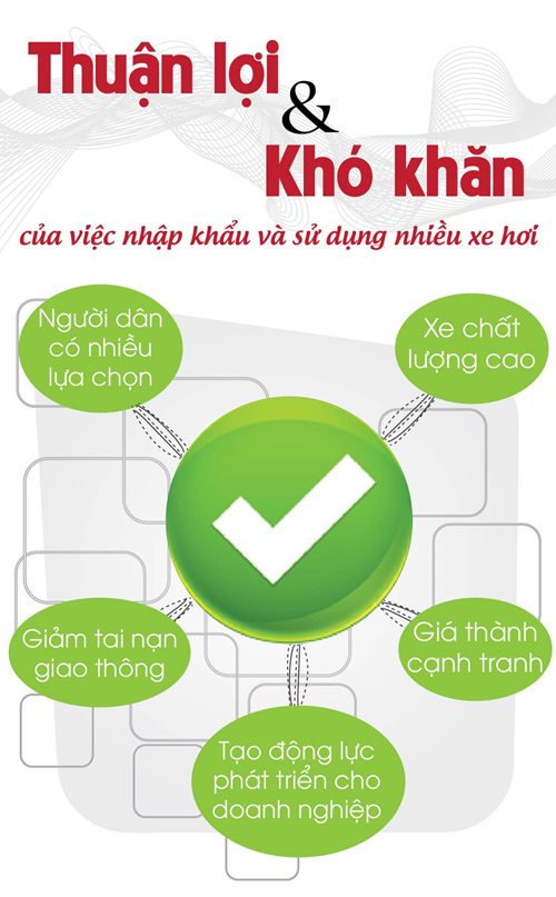 [Infographic] Nhập nhiều ô tô giá rẻ có hạn chế gì? - 2