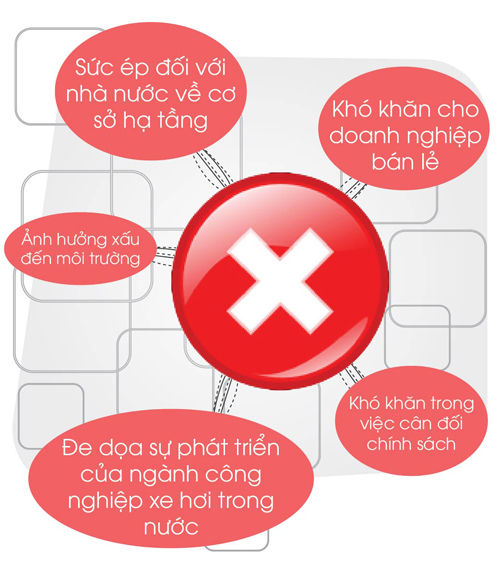 [Infographic] Nhập nhiều ô tô giá rẻ có hạn chế gì? - 3