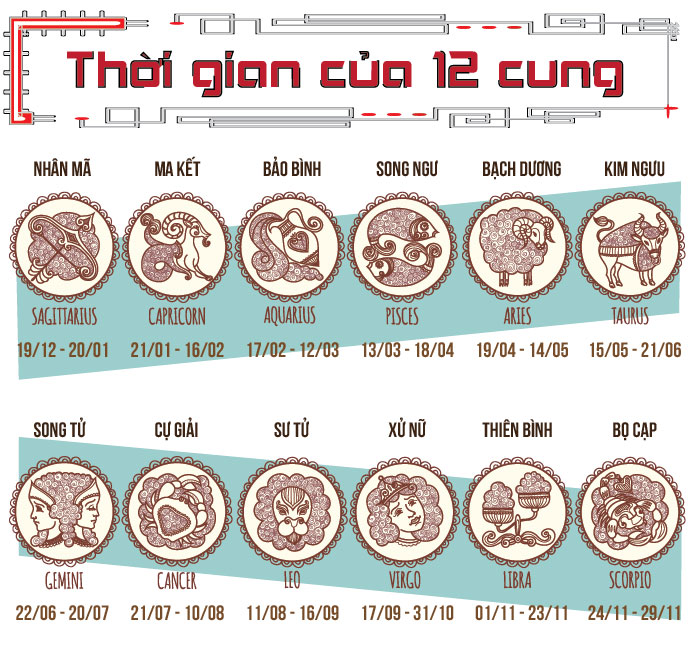 Có cung hoàng đạo thứ 14 không? Khám phá sự thật và những điều thú vị