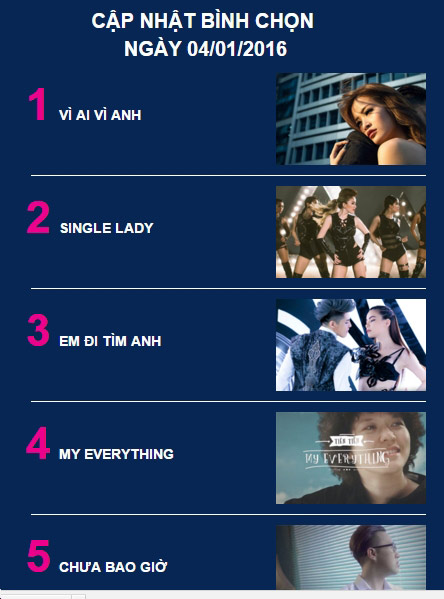 Sao nữ Vpop nào gắn liền với những vũ đạo nóng bỏng? - 8