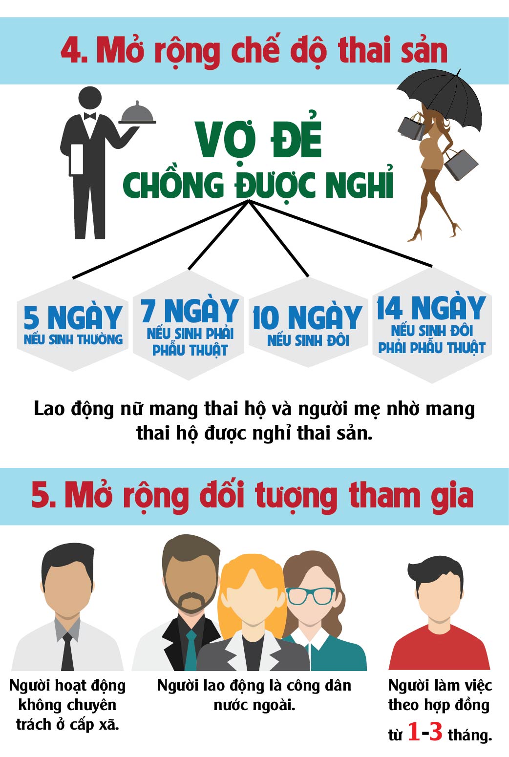 [Infographic] 5 thay đổi quan trọng trong luật BHXH mới - 4