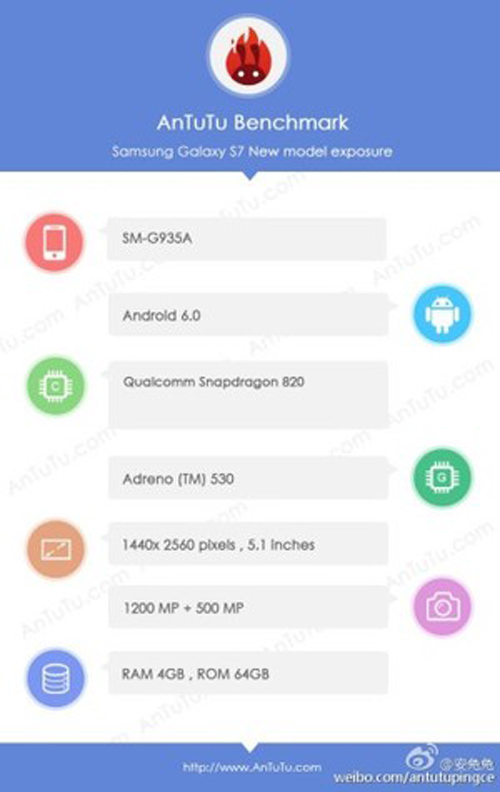 Galaxy S7 Edge lộ thông số qua AnTuTu - 1