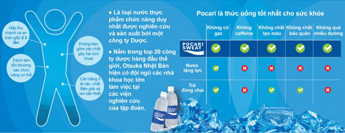 Pocari Sweat - tinh tuý Nhật Bản dành cho sức khoẻ - 1