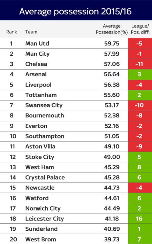 Nội bộ MU chính thức sinh biến, Van Gaal run cầm cập - 2