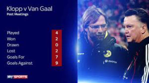 Van Gaal đấu Klopp: Những định nghĩa khác về thất bại - 2