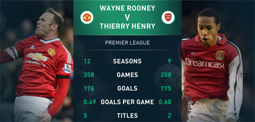 Phá dớp tại Anfield, Rooney vượt kỉ lục của Henry - 2