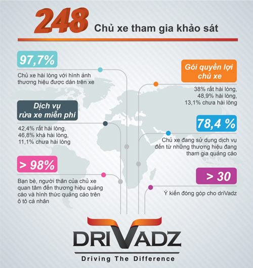 Trao giải “cán đích” chương trình “làm đẹp xế yêu, rinh 200 triệu” - 2