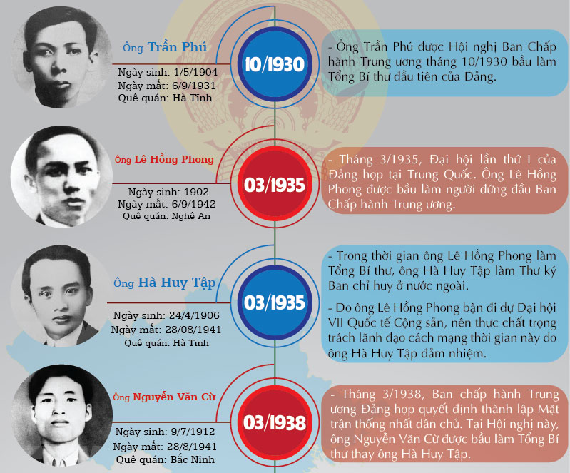 Infographic Tổng Bí thư Ban Chấp hành TƯ Đảng qua các ...