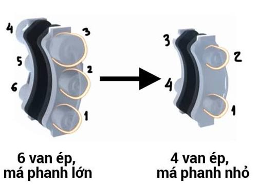 Phân tích kỹ thuật F1: Hệ thống phục hồi năng lượng - 1