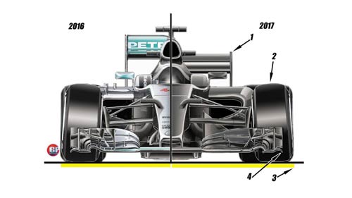 Tương lai F1: Thiết kế mới và thay đổi luật năm 2017 (P3) - 1