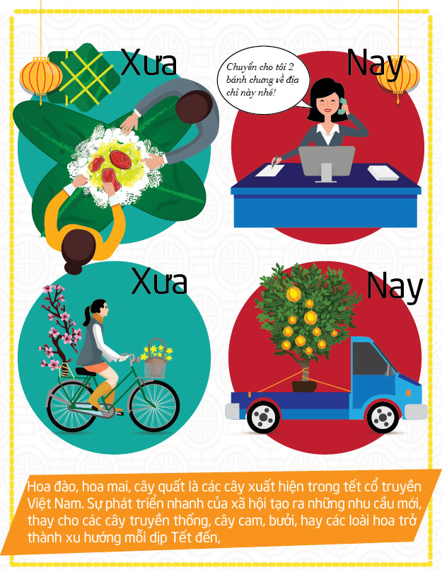 Infographic về Tết xưa và nay là bảng tổng hợp những thông tin thú vị về phong tục và sản phẩm Tết của người Việt. Hình ảnh đầy màu sắc và chân thực sẽ giúp bạn hiểu rõ hơn về sự phát triển của mùa Tết theo thời gian. Hãy tham khảo Infographic về Tết xưa và nay để có những kiến thức bổ ích và đầy thú vị về mùa Tết!