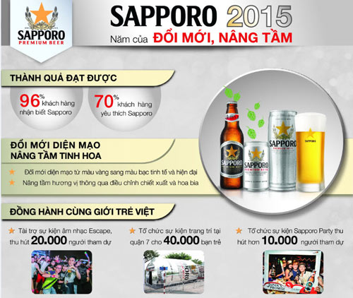 SAPPORO 2015: Năm của đổi mới, nâng tầm - 1