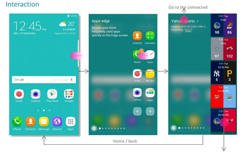 Galaxy S7 Edge sẽ bổ sung nhiều tính năng ở cạnh màn hình - 1