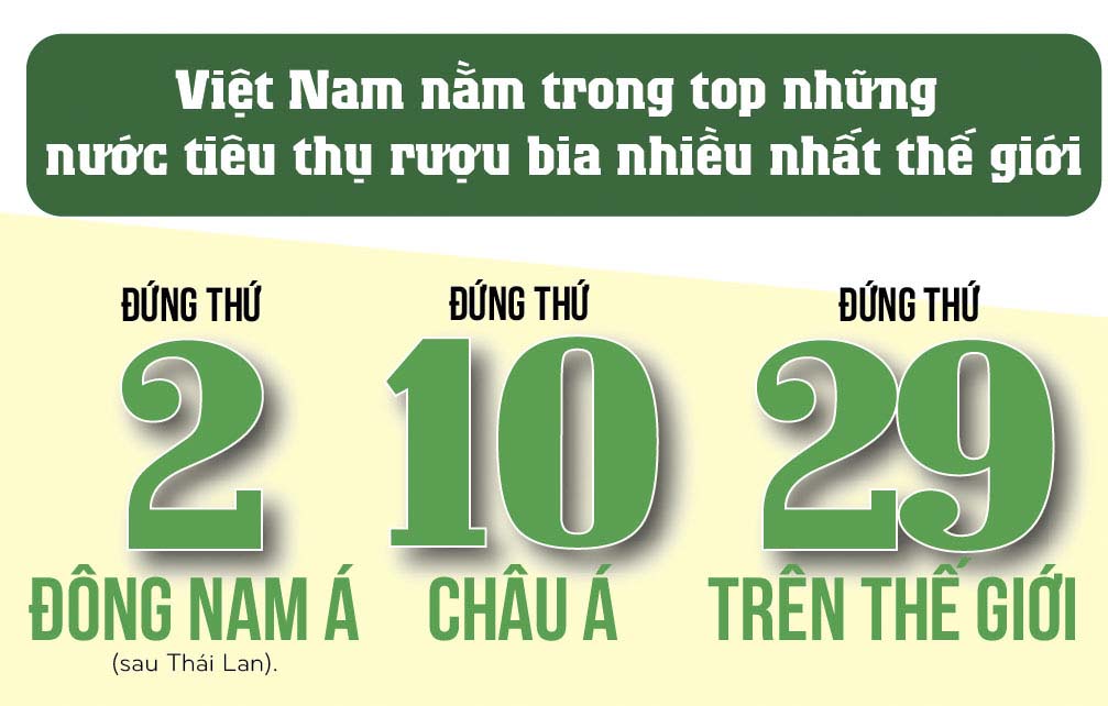 [Infographic] Đàn ông Việt uống rượu bia nhiều như thế nào? - 1