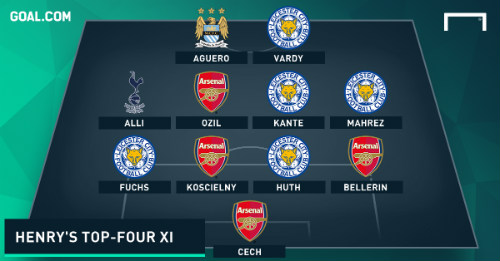 Arsenal, Leicester thống trị "Dream team" của Henry - 1