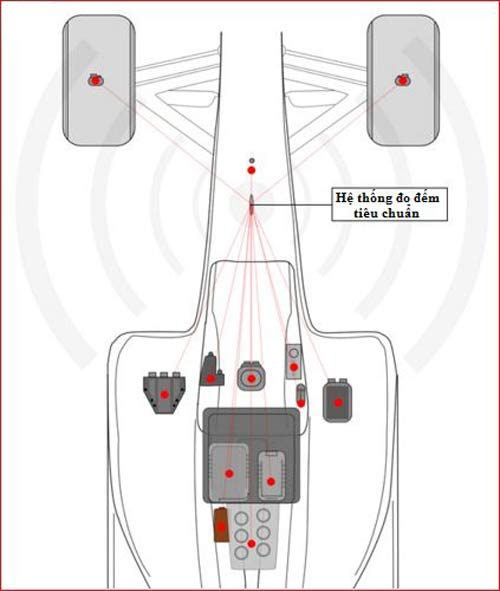 Quy chuẩn kỹ thuật F1 2016: Những thay đổi chính (P1) - 3